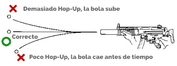efecto hop up como funciona