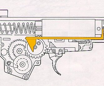 gearbox airsoft