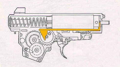 gearbox aeg