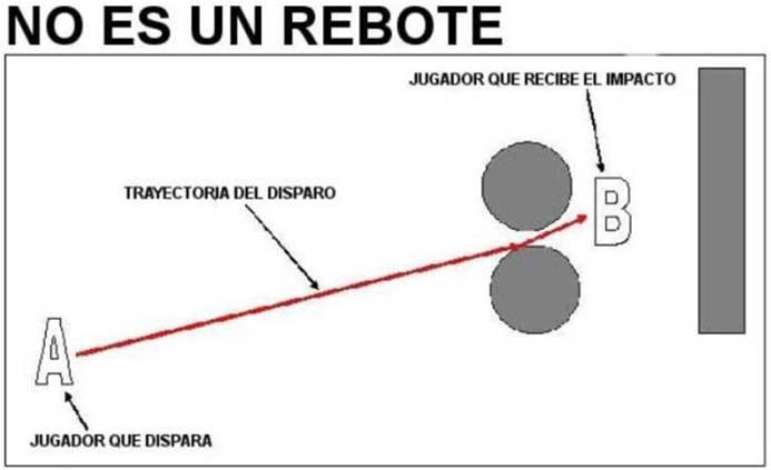 no rebote eliminación airsoft