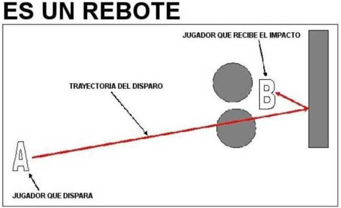 rebote de bola elimininación airsoft
